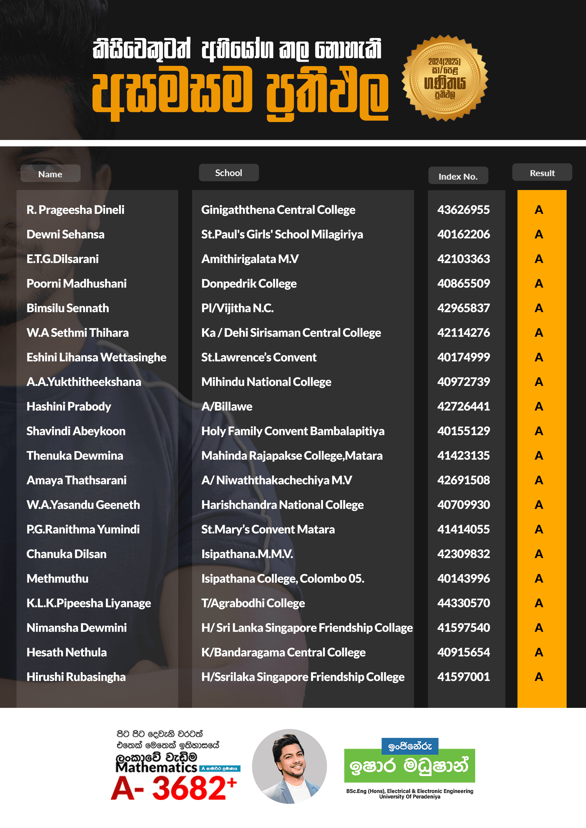 Result 22